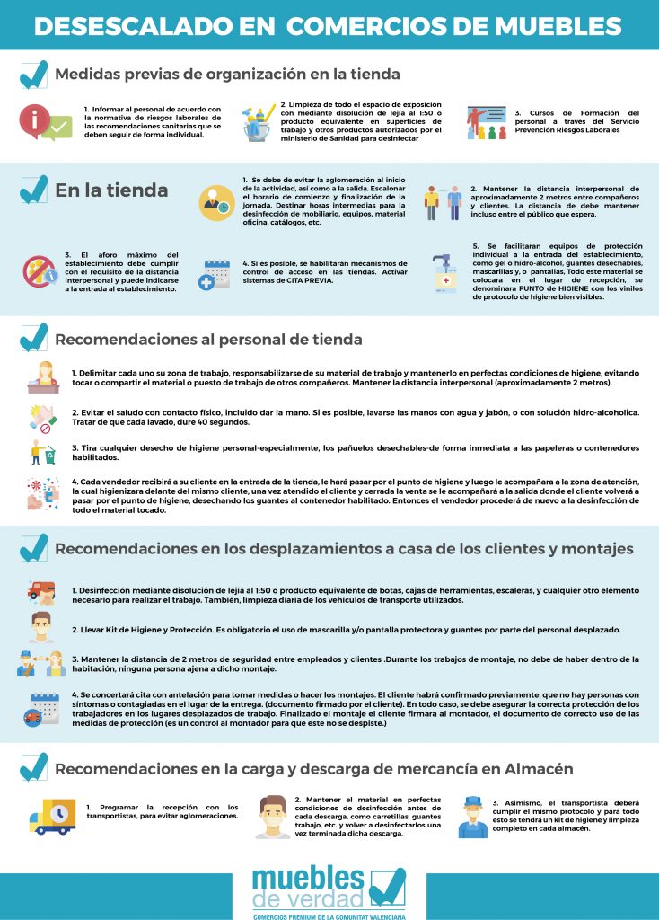 Protocolo de apertura comercios del mueble