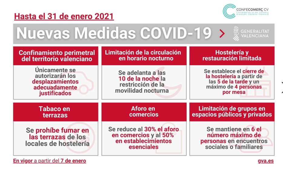 Nuevas medidas frente a COVID-19 a partir del 7-1-2021 a las 00.00 h